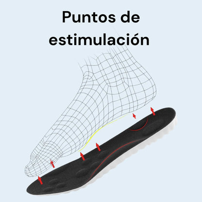 Plantillas Antidolor con soporte ortopedico